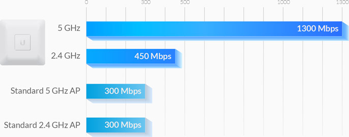 wi-fi-feature-performance-chart